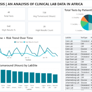 Clinical Insight
