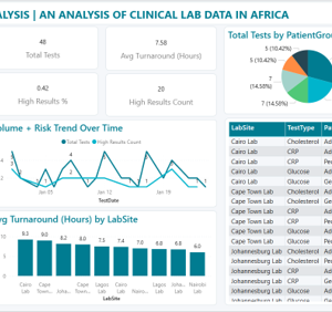 Clinical Insight PBI Theme