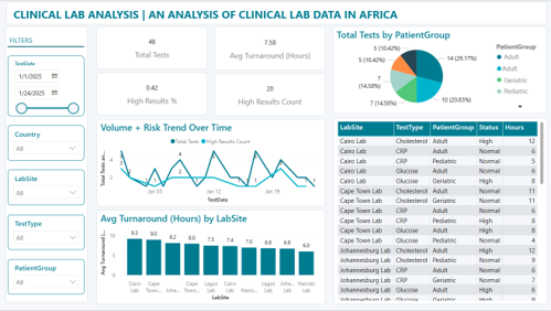 Clinical Insight PBI Theme