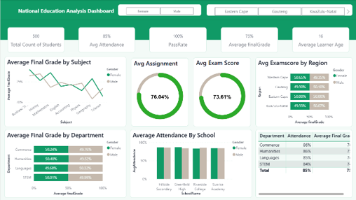 Scholara Vista PBI Theme