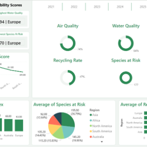 Verdantra Insight PBI Theme