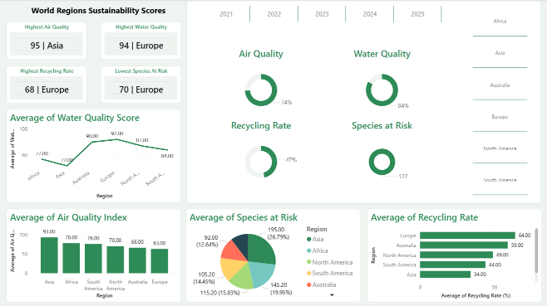 Verdantra Insight PBI Theme
