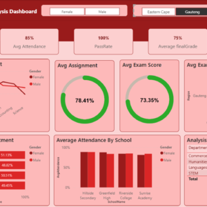 RedForge Analytics
