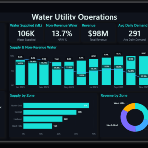 Water Utility Operations Dashboard