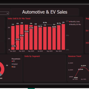 Automotive & EV Sales Dashboard