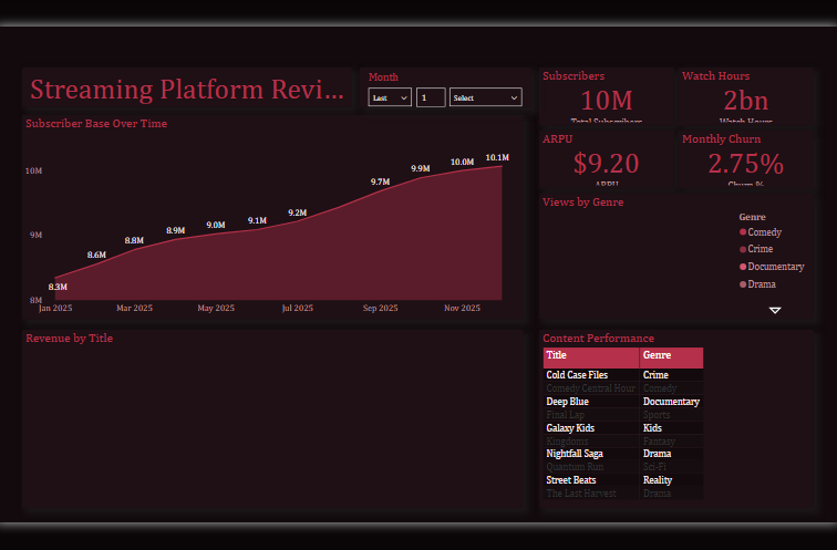 Streaming Platform Review Dashboard