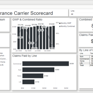 Insurance Carrier Scorecard Dashboard