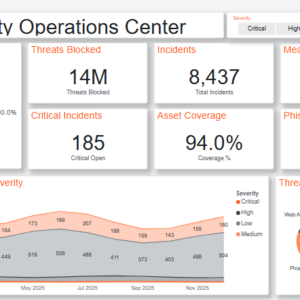 Security Operations Center Dashboard