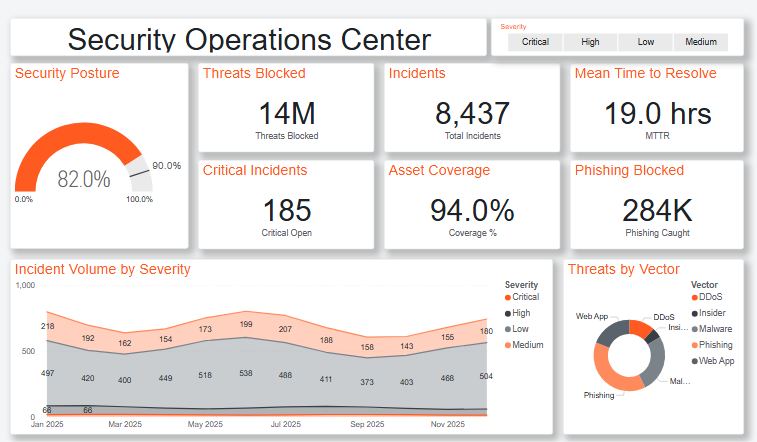 Security Operations Center Dashboard