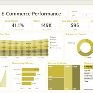 Omnichannel Retail Sales Dashboard
