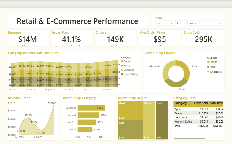 Omnichannel Retail Sales Dashboard