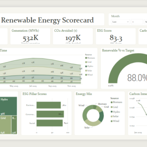ESG & Renewable Energy Scorecard Dashboard