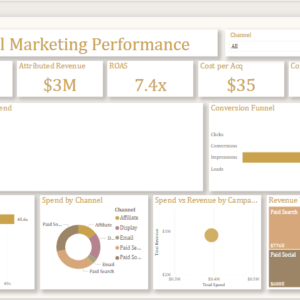 Digital Marketing Performance Dashboard