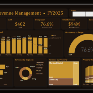Hotel Revenue Management Dashboard
