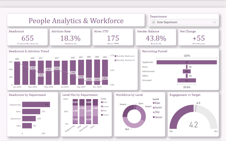 People Analytics & Workforce Dashboard