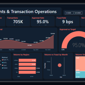 Payments & Transaction Operations Dashboard