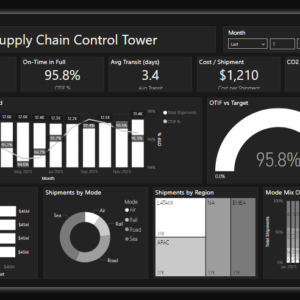 Supply Chain Control Tower Dashboard