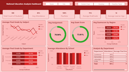 RedForge Analytics PBI Theme