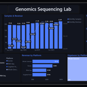 Genomics Sequencing Lab Dashboard