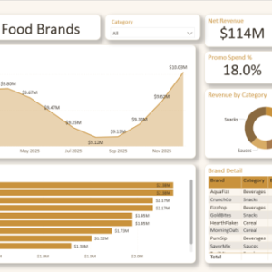 Packaged Food Brands Dashboard