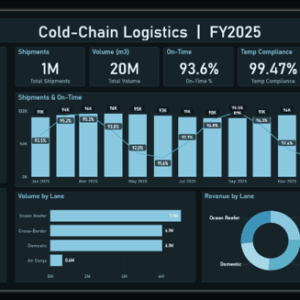 Cold-Chain Logistics Dashboard