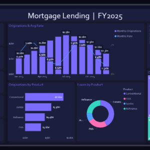 IMortgage Lending Dashboard
