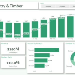 Forestry & Timber Dashboard