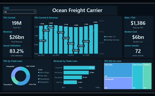 Ocean Freight Carrier Dashboard