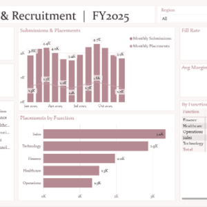 Staffing & Recruitment Dashboard