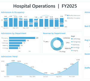 Hospital Operations Dashboard