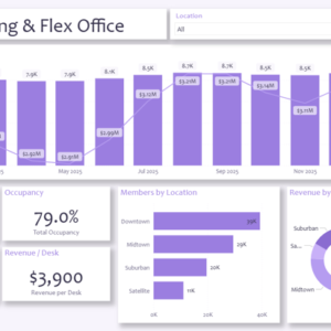 Coworking & Flex Office Dashboard