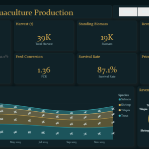 Aquaculture Production Dashboard
