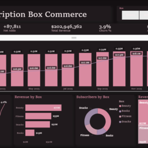 Subscription Box Commerce Dashboard