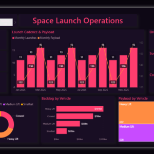Space Launch Operations Dashboard