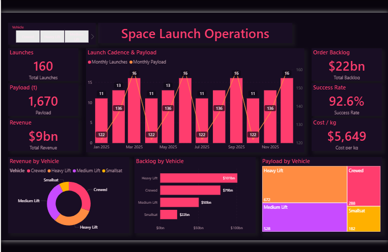 Space Launch Operations Dashboard