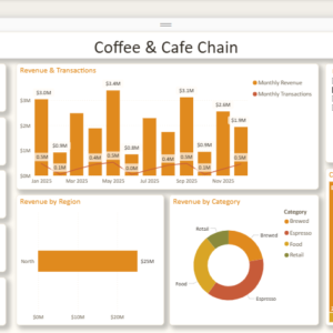 Coffee & Cafe Chain Dashboard