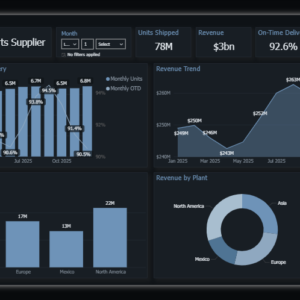 Automotive Parts Supplier Dashboard