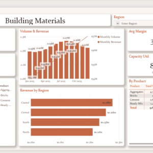 Building Materials Dashboard