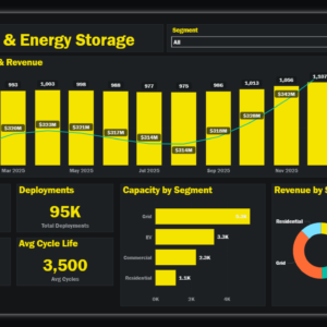 Battery & Energy Storage Dashboard