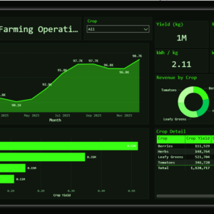 Vertical Farming Operations Dashboard