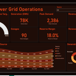 Power Grid Operations Dashboard