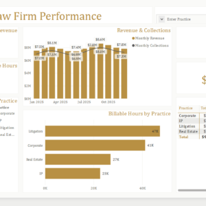 Law Firm Performance Dashboard