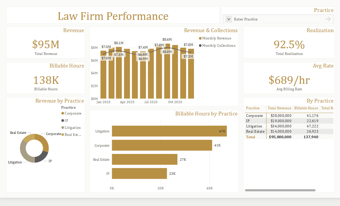 Law Firm Performance Dashboard
