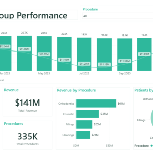 Dental Group Performance Dashboard