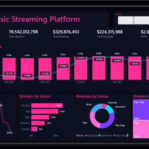 Music Streaming Platform Dashboard
