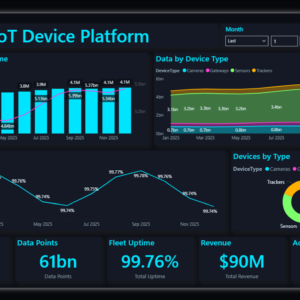 IoT Device Platform Dashboard