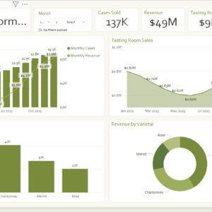 Winery Performance Dashboard