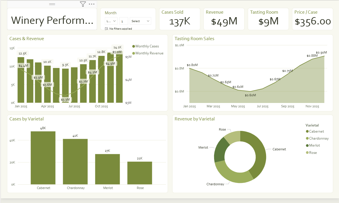 Winery Performance Dashboard