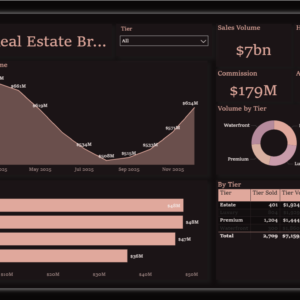 Luxury Real Estate Brokerage Dashboard