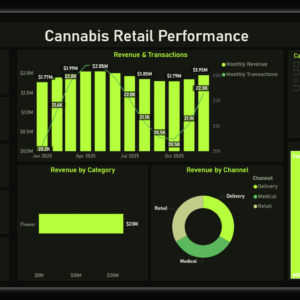 Cannabis Retail Performance Dashboard